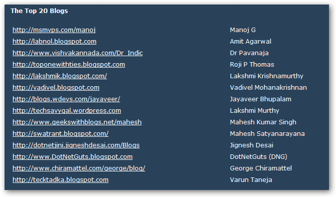 Top 20 Blogs